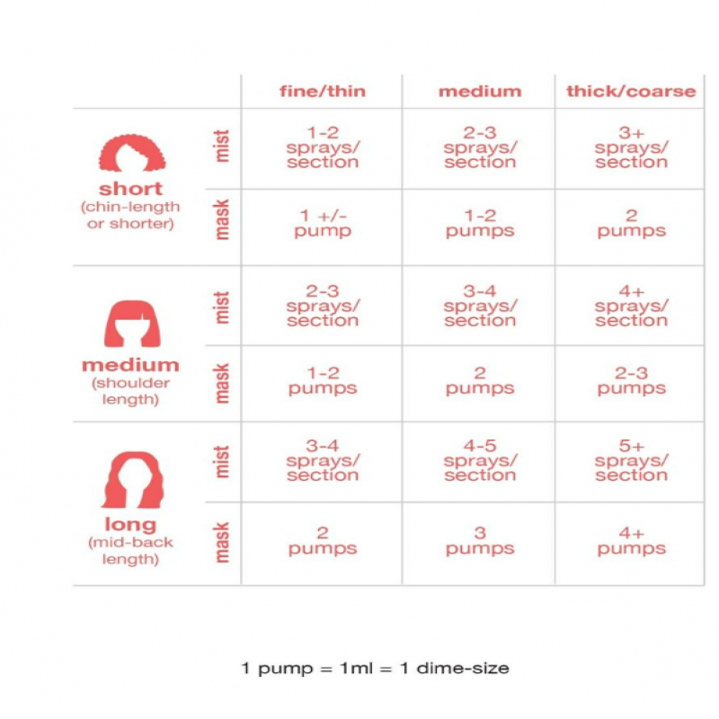 كي 18 - قناع يترك على الشعر للاصلاح الجزيئي بالببتيدات 50 مل